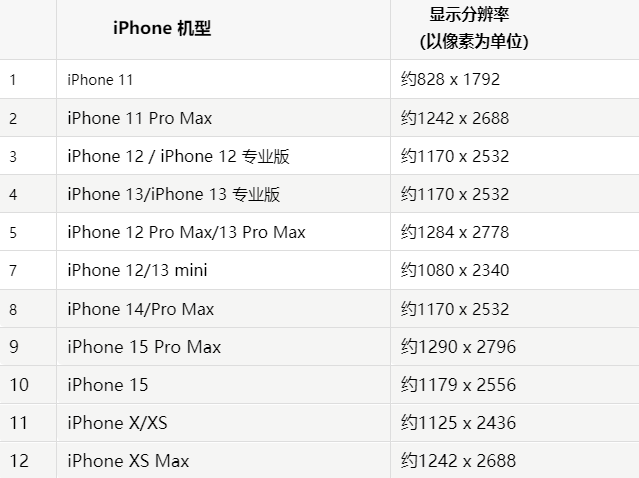 苹渔薪镇果维修分享iPhone主屏幕壁纸显得模糊怎么办