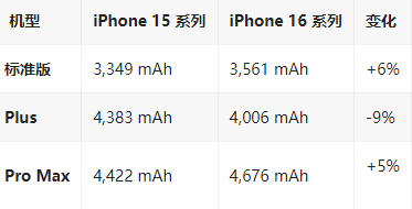 渔薪镇苹果16维修分享iPhone16/Pro系列机模再曝光