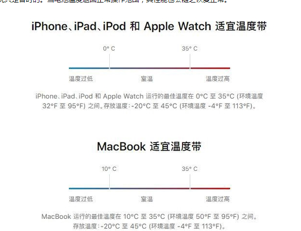 渔薪镇苹果13维修分享iPhone 13耗电越来越快怎么办 