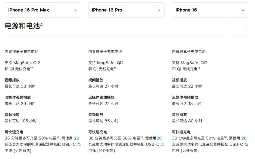 渔薪镇苹果手机维修分享 iPhone 16 目前实测充电峰值功率不超过 39W 