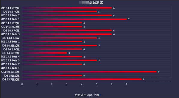 渔薪镇苹果手机维修分享iOS14.5beta1续航怎么样 